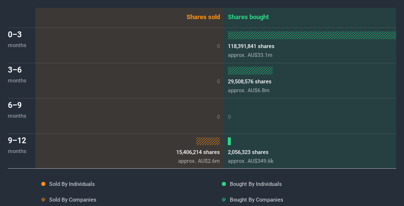 insider-trading-volume