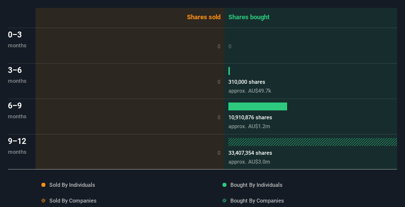 insider-trading-volume