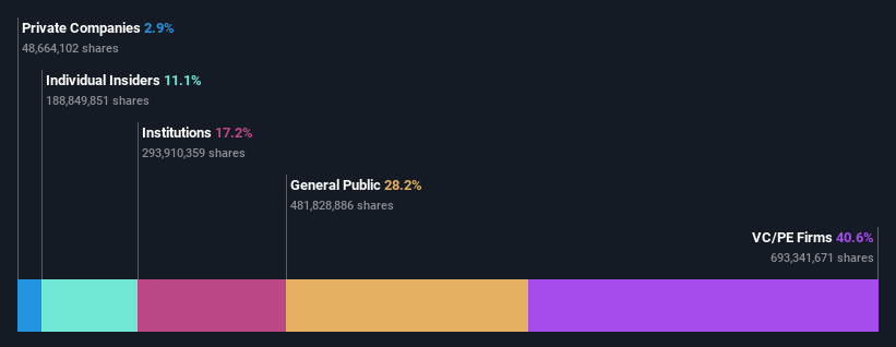 ownership-breakdown