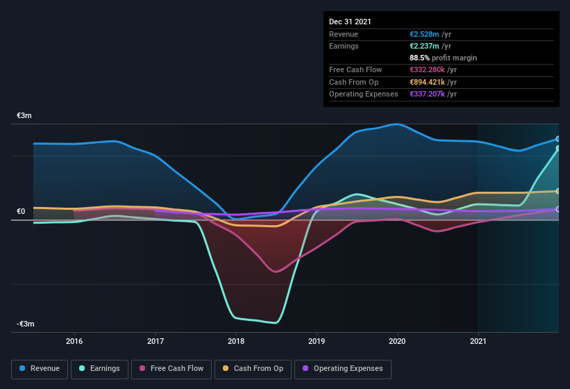 earnings-and-revenue-history