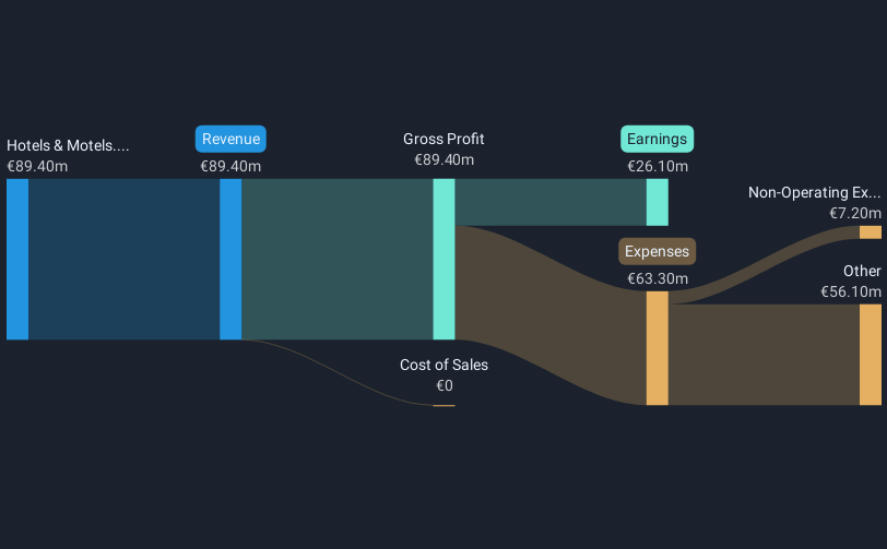 revenue-and-expenses-breakdown