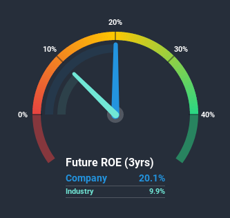 roe