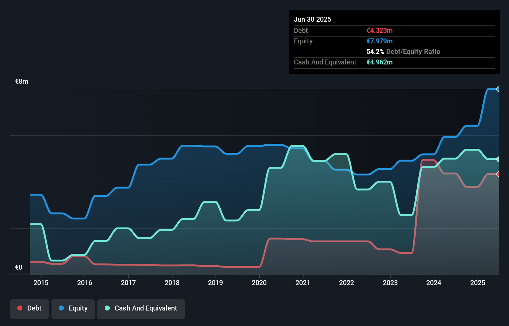 debt-equity-history-analysis