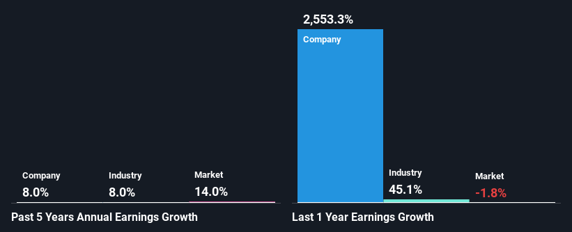 past-earnings-growth