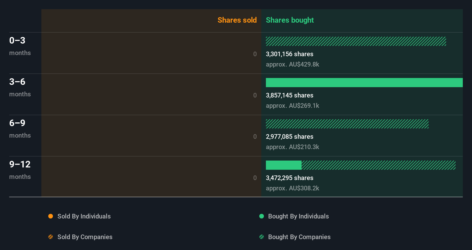 insider-trading-volume