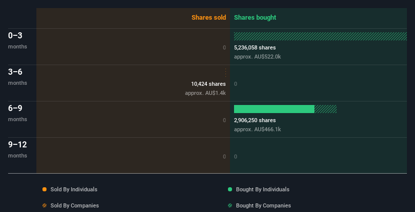 insider-trading-volume