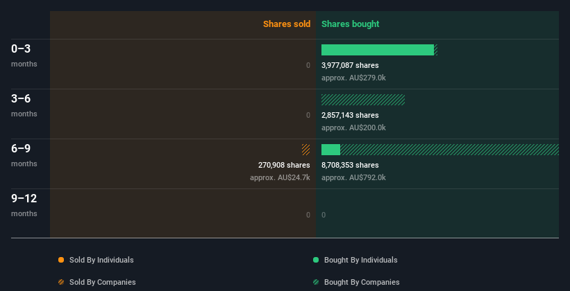 insider-trading-volume