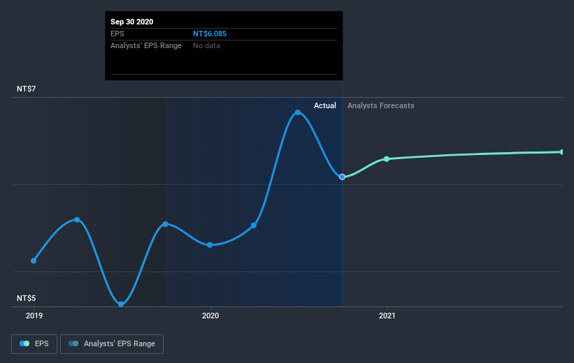 earnings-per-share-growth