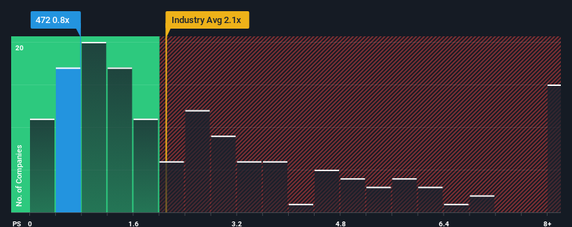 ps-multiple-vs-industry