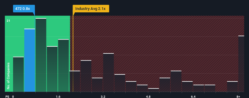 ps-multiple-vs-industry