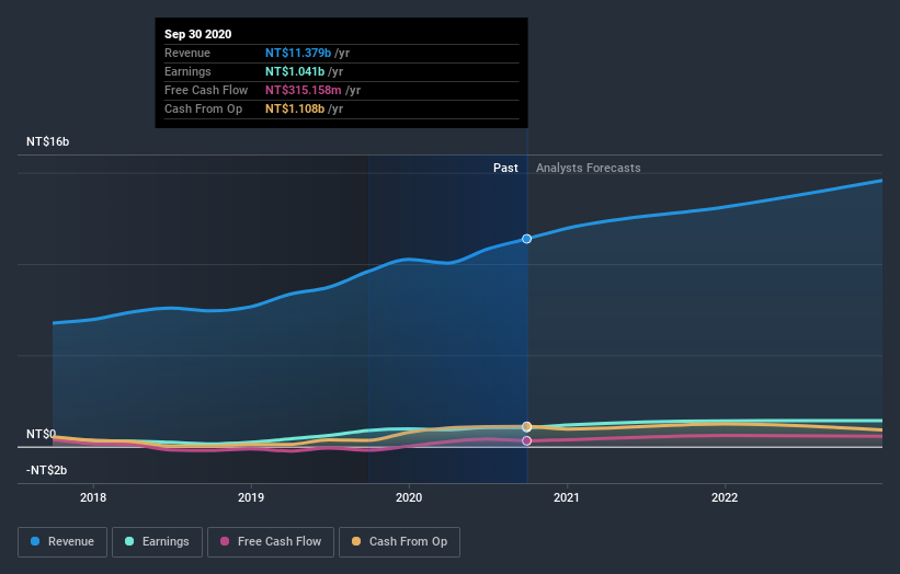 earnings-and-revenue-growth