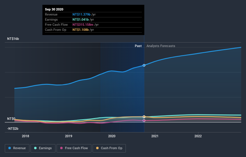 earnings-and-revenue-growth