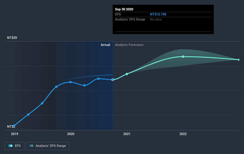 earnings-per-share-growth