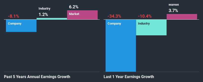 past-earnings-growth