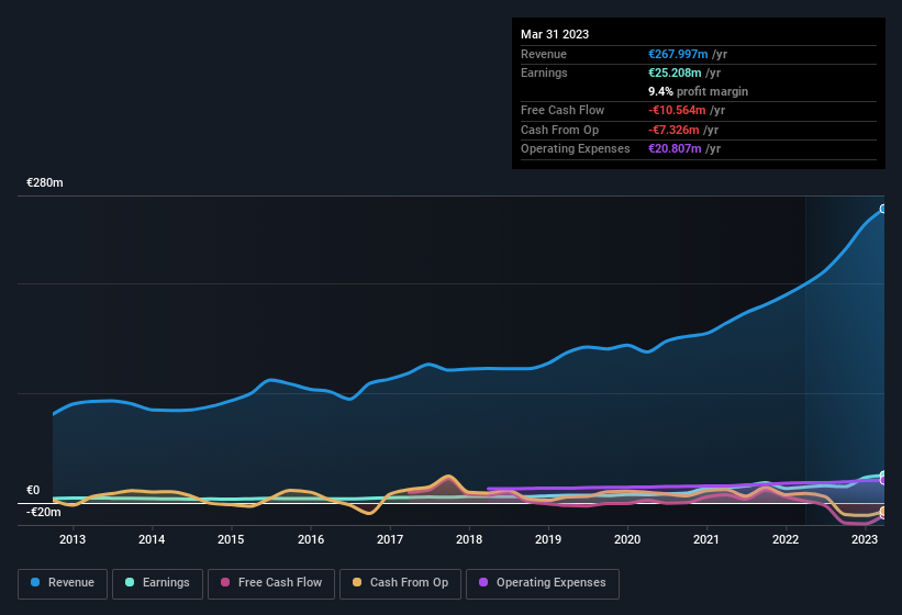 earnings-and-revenue-history