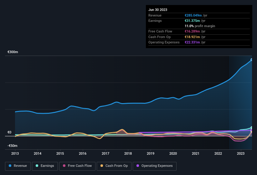 earnings-and-revenue-history