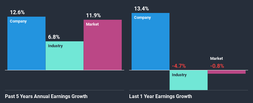 past-earnings-growth