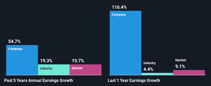 past-earnings-growth
