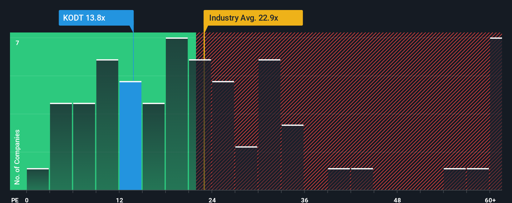 pe-multiple-vs-industry