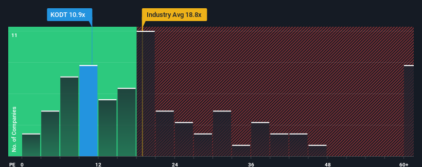 pe-multiple-vs-industry