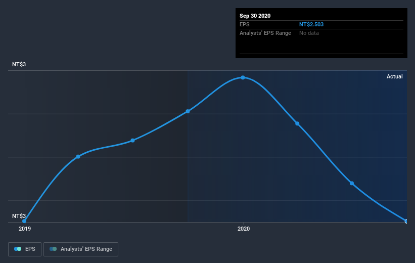 earnings-per-share-growth