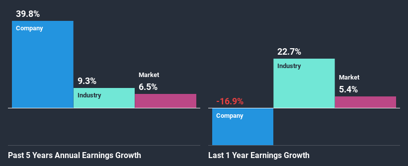 past-earnings-growth