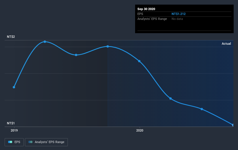 earnings-per-share-growth