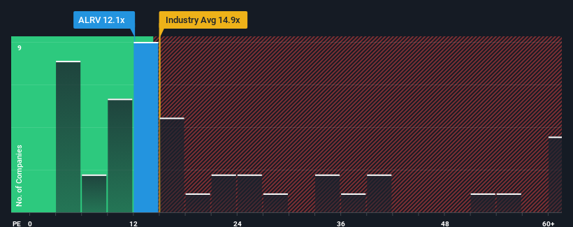 pe-multiple-vs-industry