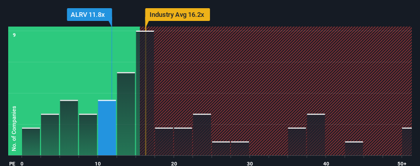 pe-multiple-vs-industry
