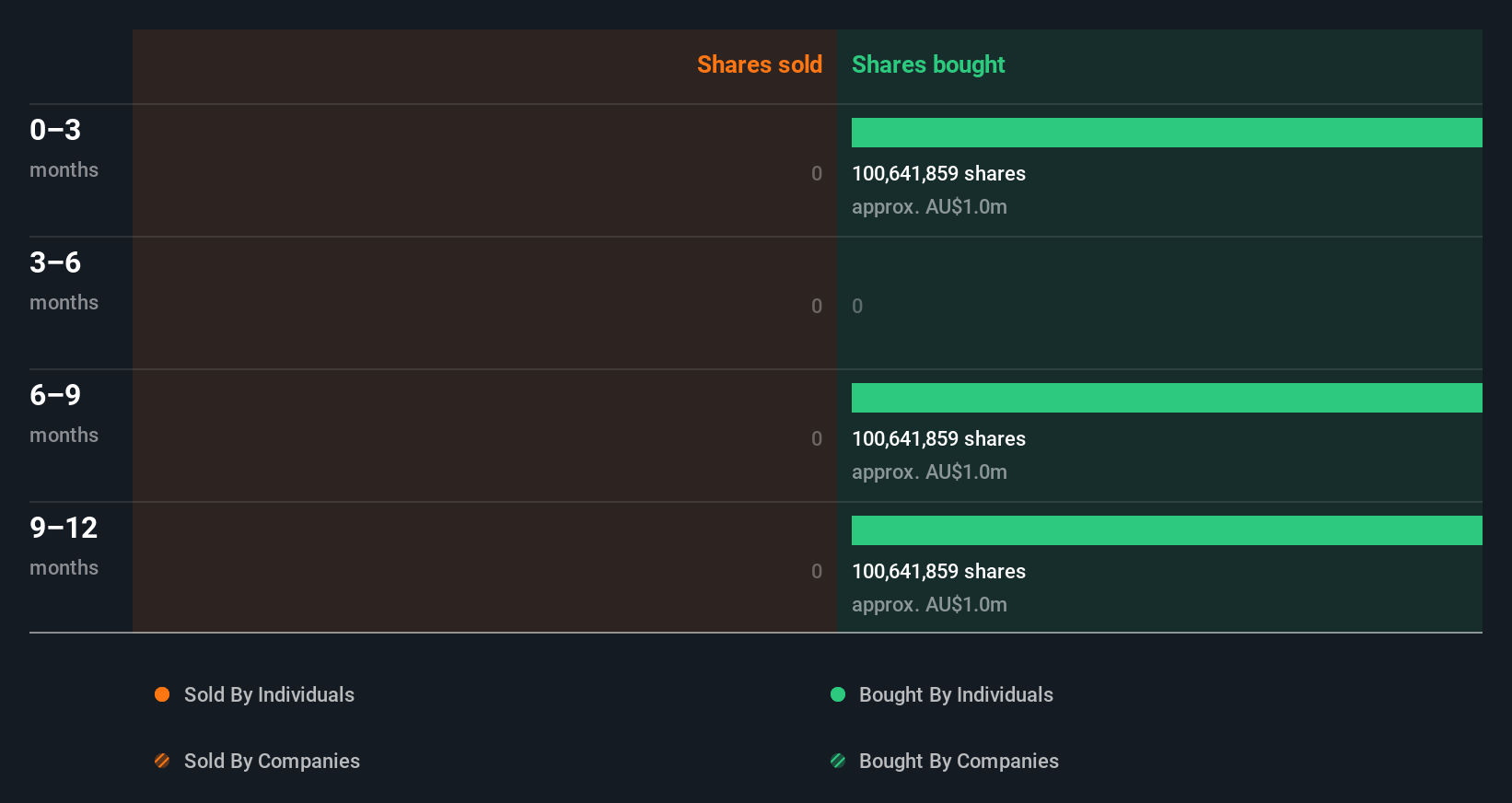insider-trading-volume