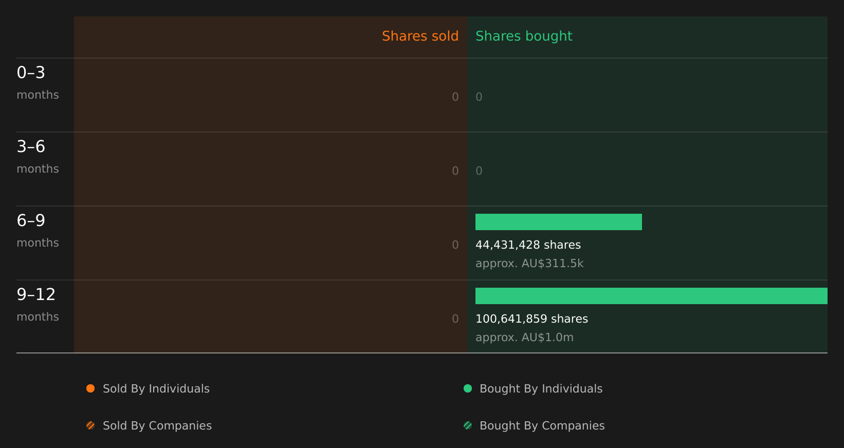 insider-trading-volume