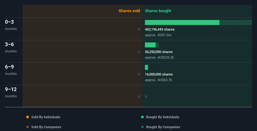 insider-trading-volume