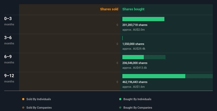 insider-trading-volume