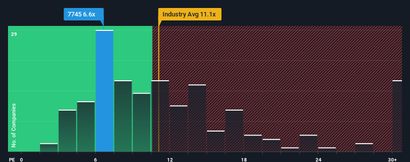 pe-multiple-vs-industry