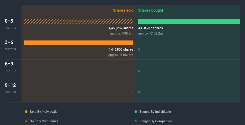 insider-trading-volume