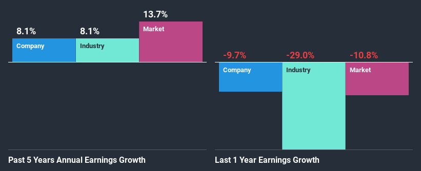 past-earnings-growth
