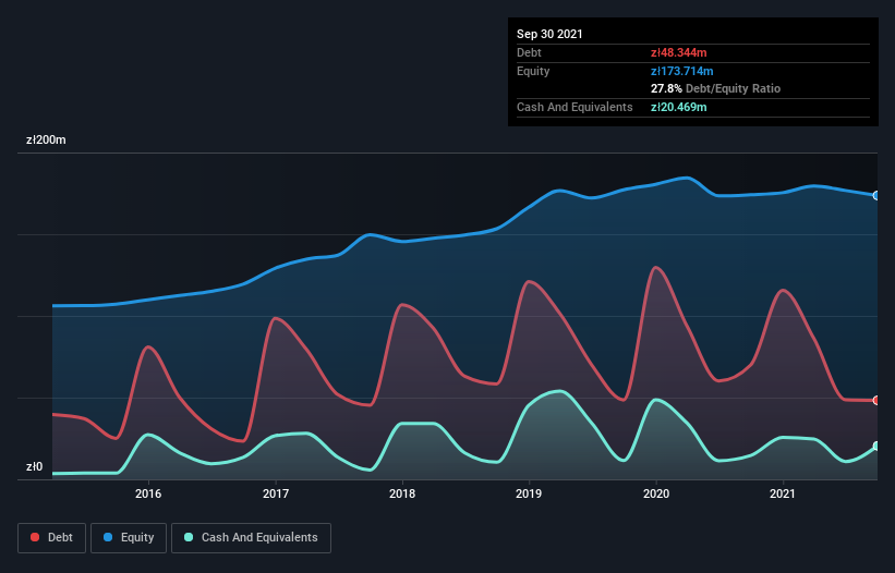 debt-equity-history-analysis