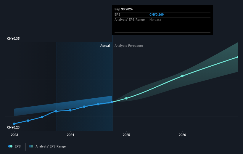 earnings-per-share-growth