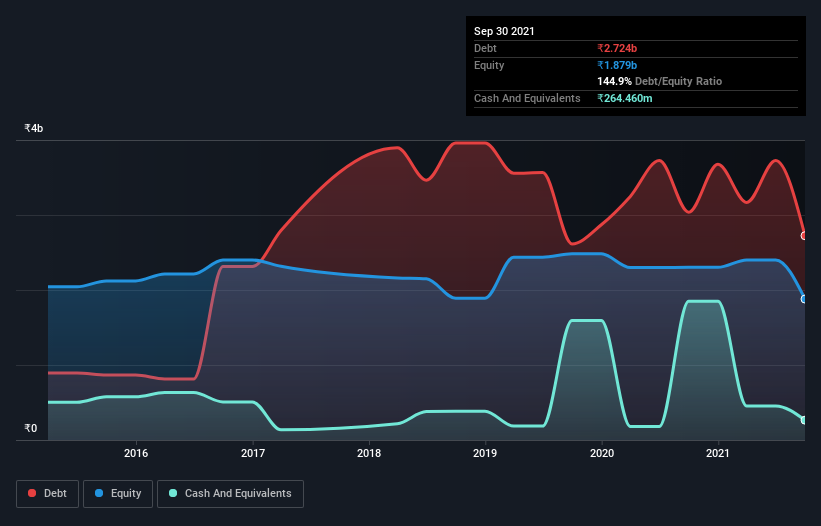 debt-equity-history-analysis