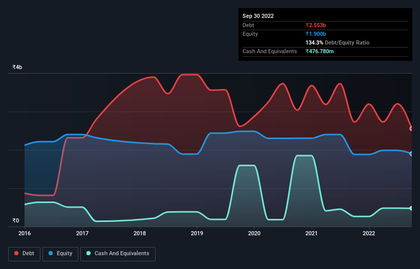 debt-equity-history-analysis