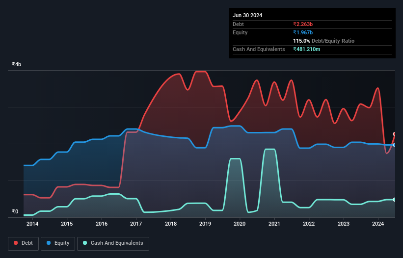 debt-equity-history-analysis