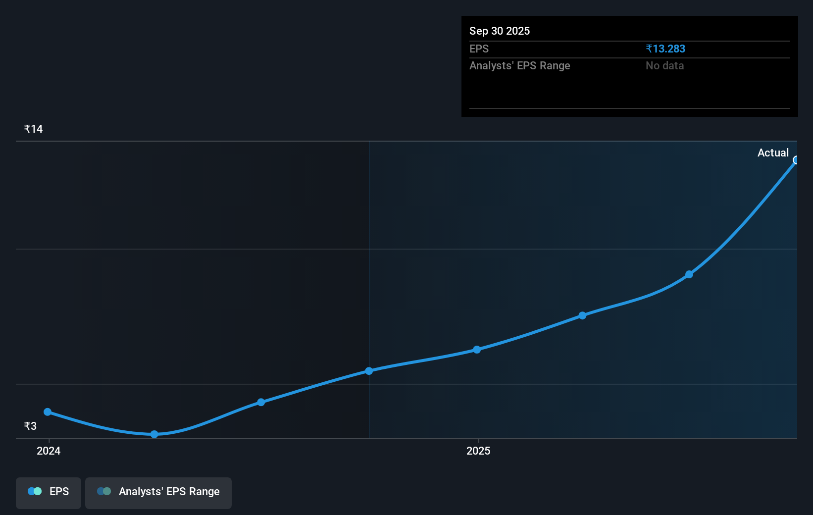 earnings-per-share-growth