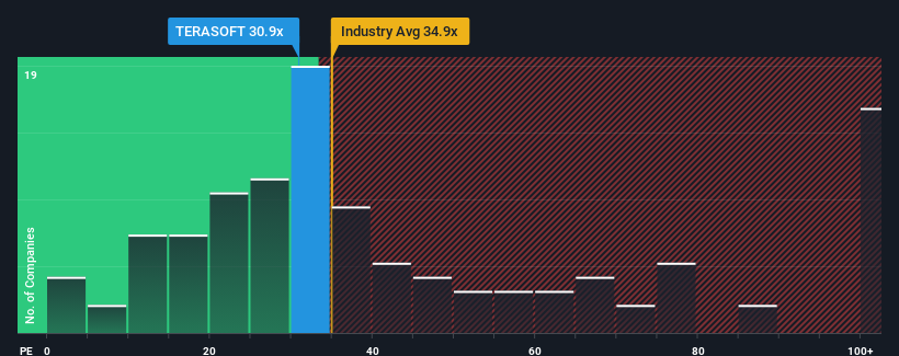 pe-multiple-vs-industry