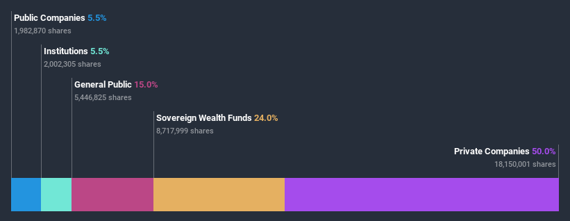 ownership-breakdown