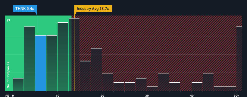 pe-multiple-vs-industry