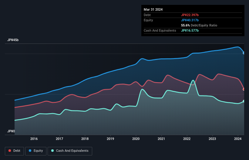 debt-equity-history-analysis