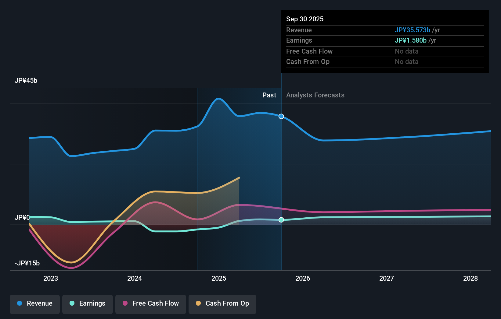 earnings-and-revenue-growth