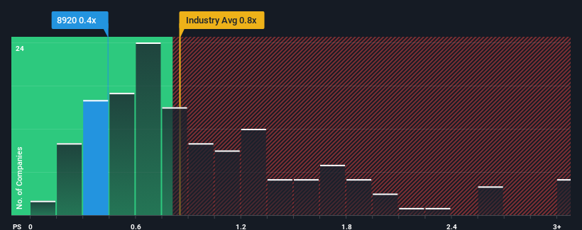 ps-multiple-vs-industry