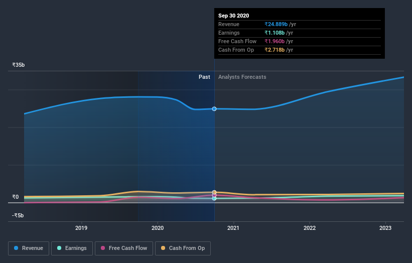 earnings-and-revenue-growth