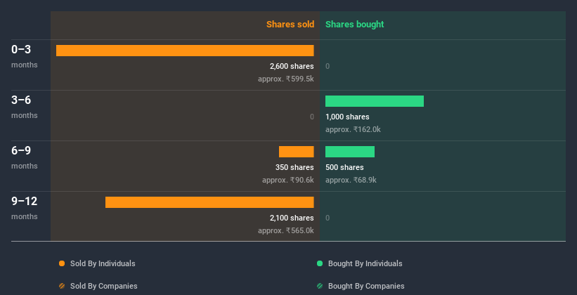 insider-trading-volume